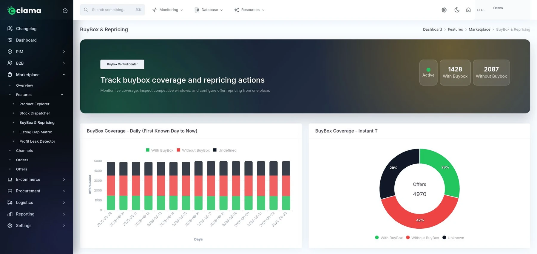 Vue anonymisée Ciama marketplace repricing marge offres