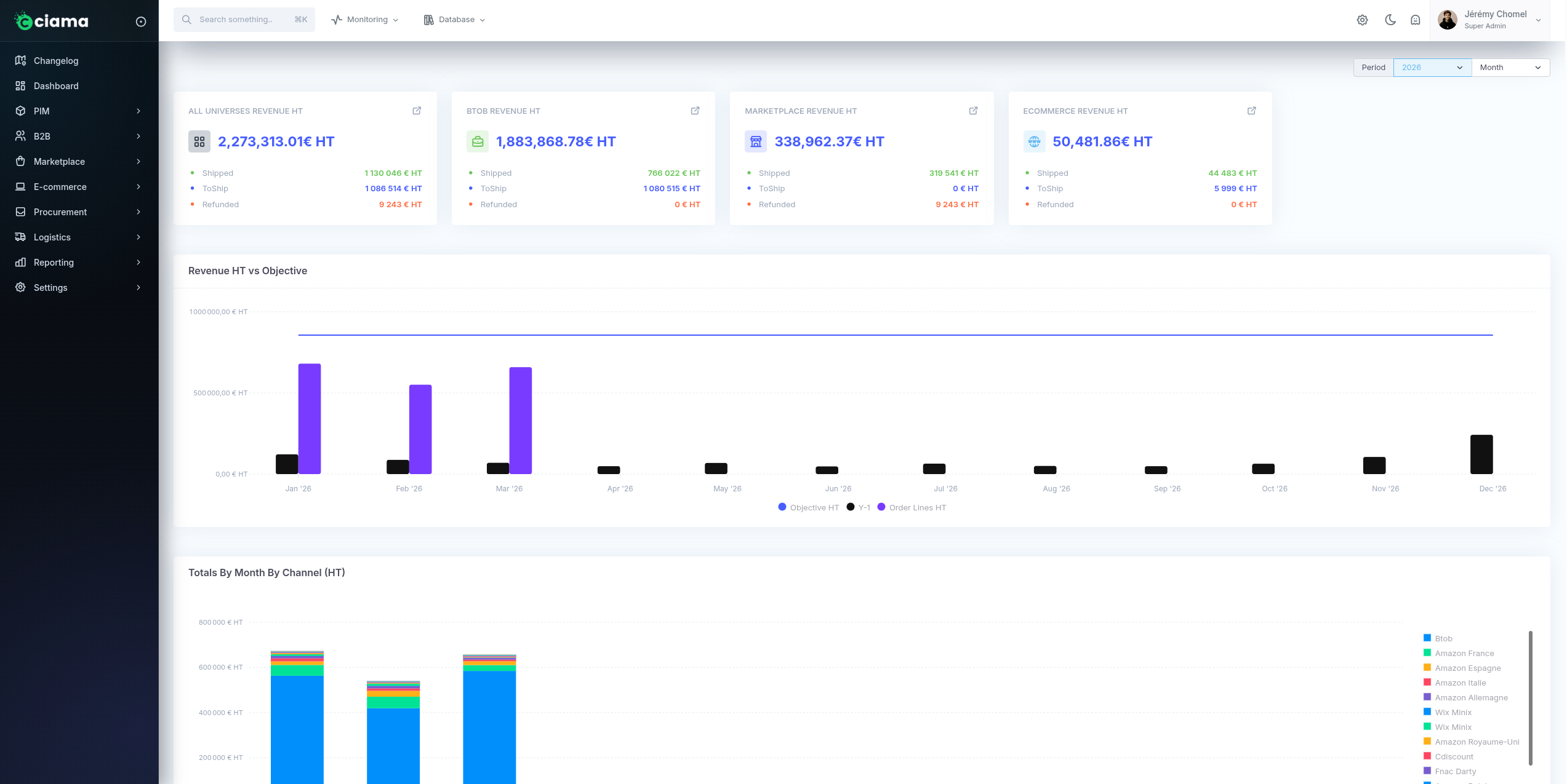 Ciama dashboard de suivi des ventes sur l’année en cours